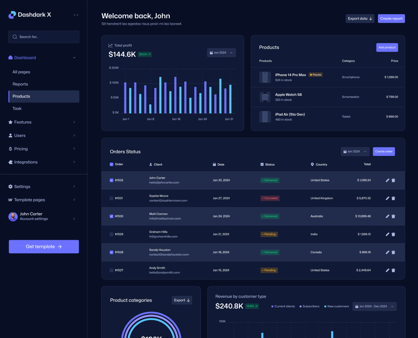 Dashdark X - Products Page - Dashboard Webflow Template
